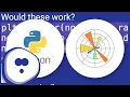 How to do a scatter plot with empty circles in Python