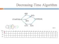 8 4 Decreasing Time Algorithm