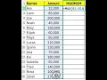 Learn Excel MAX Function Easily Excel MAX Formula Excel Maximum Formula