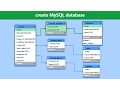 Create MySQL Database - MySQL Workbench Tutorial