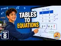 Write Equations from Tables Grade 8 Math Week 5 Day 1