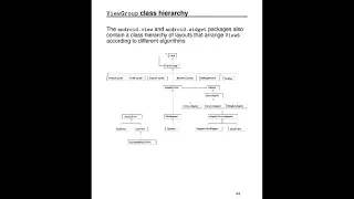 Android user interface development