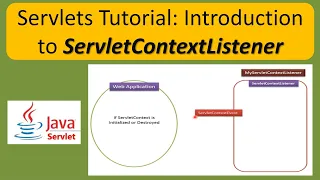 Servlets Tutorial Introduction to ServletContextListener Servlets