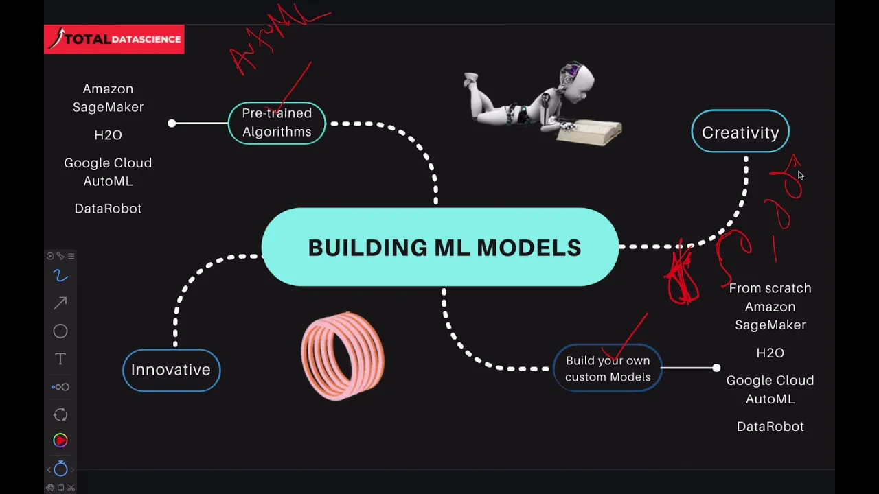 Machine Learning--Applications, Building your model, Supervised and Unsupervised machine learning