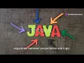 Using Java Beans components in JSP pages
