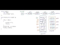 Print elements of a linked list in forward and reverse order using recursion