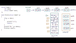 Print elements of a linked list in forward and reverse order using recursion