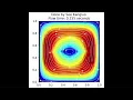 Unsteady Heated Cavity with Jupyter Notebook FVM and SIMPLE algorithm