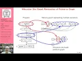 Lecture 13 Flow-Sensitive Points-to Analysis Part C