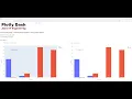Basic Plotly Dash Layout with a index and 2 pages