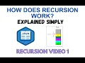 Understand How Recursion works using Java Stack Recursion 1