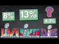 Super Bowl Color Conspiracy What are the Chances