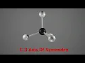 C2 symmetry and C3 Symmetry animation made by Tanmay Chachra Kremlin Student