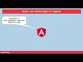 Angular 11 Introduction and Basics - Tutorial for Beginners