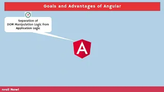Angular 11 Introduction and Basics - Tutorial for Beginners