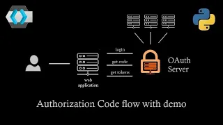 OAuth 2 0 Authorization code flow for explained with example Single Sign On
