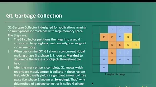 Garbage Collection Java JVM G1 ZGC Interview question for 3 4 5 6 7 years experience