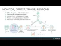 Splunk Presentation PART 3 Managed Detection and Response