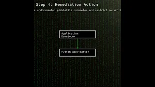 PLY Remote Code Execution via unsafe pickle deserialization CVE-2025-56005