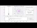 Damped Pendulum - Small Amplitude Oscillations
