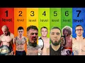 Lagu Every Level Of Autism In The UFC