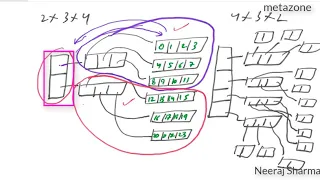 Transpose 3D Matrix or Array in numpy python-2