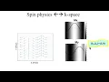 ISMRM MR Academy - Spatial Encoding k-Space