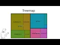 A treemap What it is and how to use it