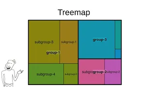 A treemap What it is and how to use it