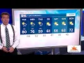 Florida s Most Accurate Forecast with Denis Phillips on Monday February 24 2020
