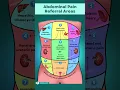 Abdominal Pain Referral Areas You Need to Know About NOW