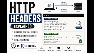 HTTP Headers Explained in 10 Minutes Request Response Headers for Beginners