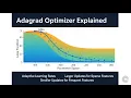 Adagrad The Adaptive Optimizer that Handles Sparse Data