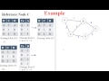 07 distance vector