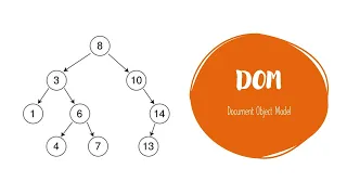 DOM Document Object Model Web Programming with Python and JavaScript