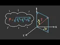 Visualizing Breaking a 3D Force Vector Into Its Components Vector Statics