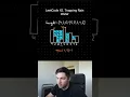 Solving LeetCode HARD like it s EASY 42 Trapping Rain Water