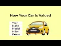 Superb Car Title Loans of Anniston AL 251 262-9110