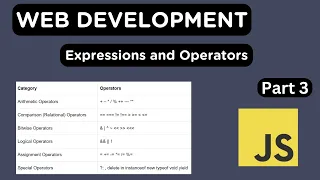 JavaScript Basics Part 3 Operators and Expressions