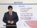 BIF733 - Topic140
