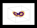 Visualising ODEs chaos in the Lorenz system