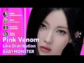 Lagu [AI COVER] BABYMONSTER - Pink Venom (BLACKPINK) | Line Distribution REQUEST
