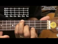 How To Play Ukulele Chords Minor Am Bm Cm Dm Em Fm Gm TABS EricBlackmonGuitar