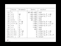 SLR Parsing for String