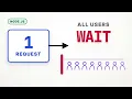 Why One Slow Node js Request Makes Every User Wait