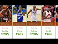 NBA Top 30 oldest active players LeBron James is NO 5
