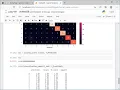 Machine Learning Performance Measurement Urdu Cross Validation Python Code Part 2 By Usman Khan