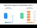 What is Massively Parallel Processing MPP