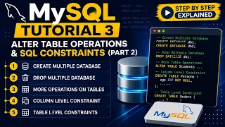 SQL Tutorial 3 Sql Constraints part 2