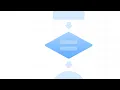 How to Create Flowchart in EdrawMax